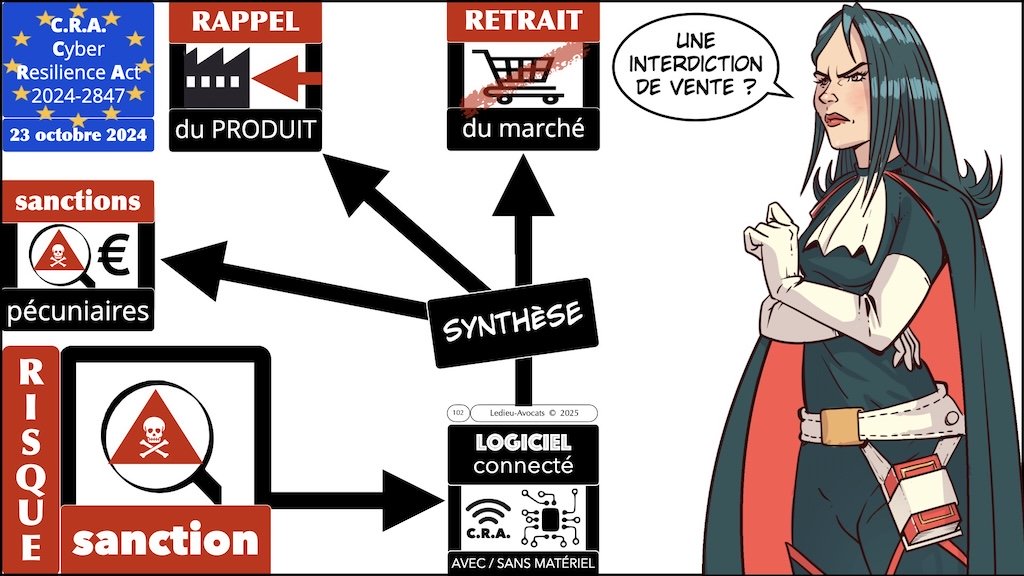 #675 comprendre le phénomène des cyberattaques ENS Paris Saclay 18 octobre 2025 © Ledieu-Avocats 15-10-2025.102