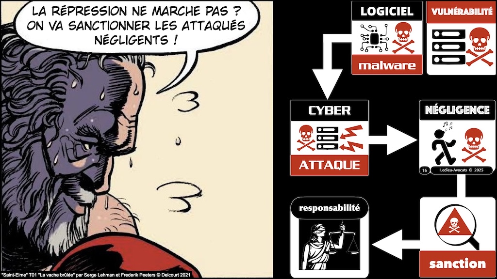 #686 CRA mode d'emploi pratique NEOTRUST 6 novembre 2025 © Ledieu-Avocats.016