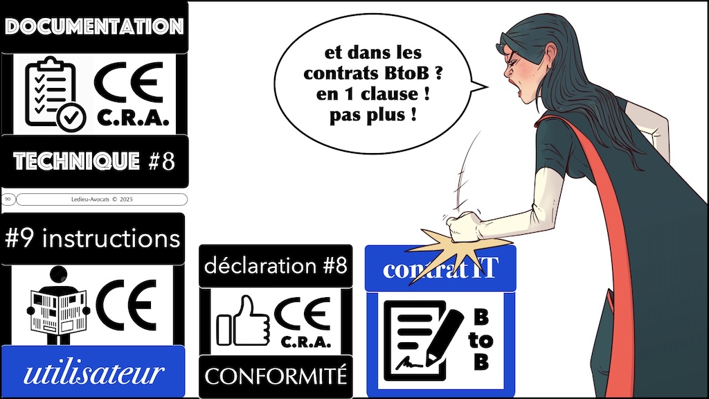 #686 CRA mode d'emploi pratique NEOTRUST 6 novembre 2025 © Ledieu-Avocats.090