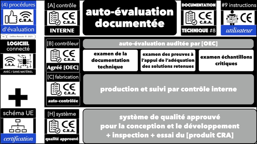 #686 CRA mode d'emploi pratique NEOTRUST 6 novembre 2025 © Ledieu-Avocats.096