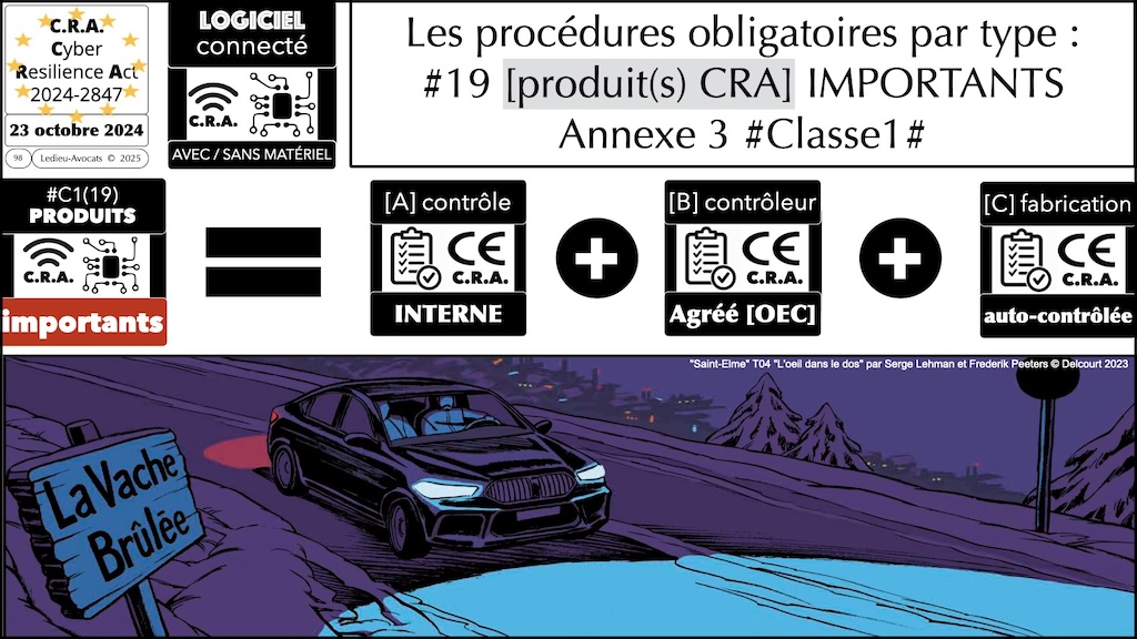 #686 CRA mode d'emploi pratique NEOTRUST 6 novembre 2025 © Ledieu-Avocats.098