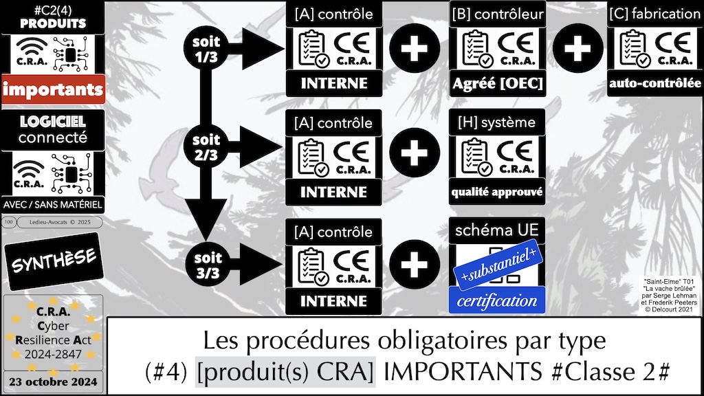 #686 CRA mode d'emploi pratique NEOTRUST 6 novembre 2025 © Ledieu-Avocats.100