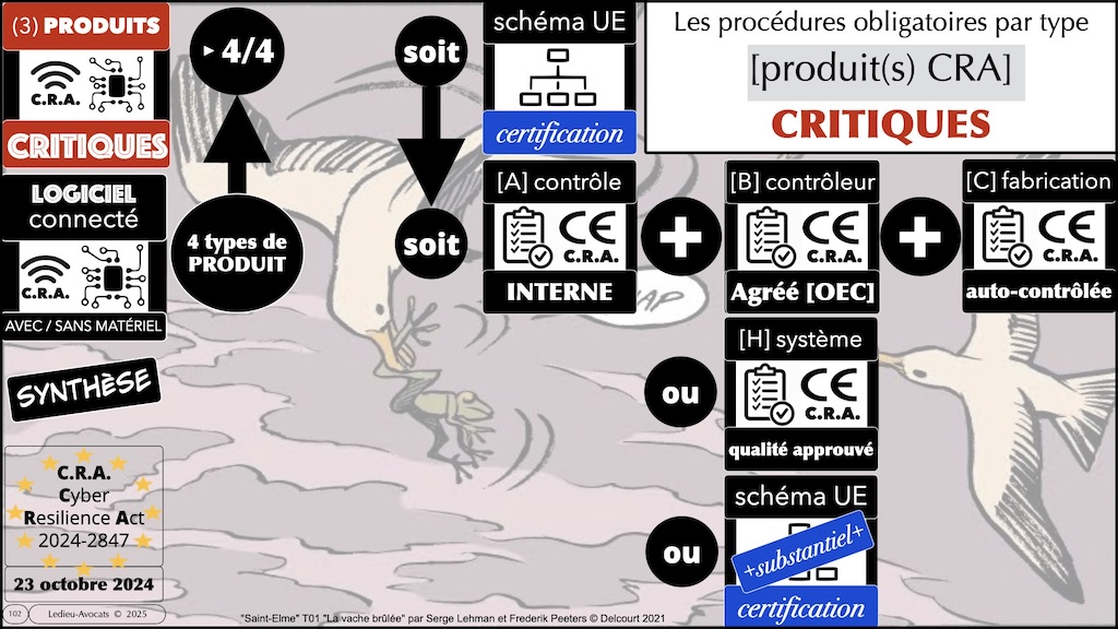 #686 CRA mode d'emploi pratique NEOTRUST 6 novembre 2025 © Ledieu-Avocats.102