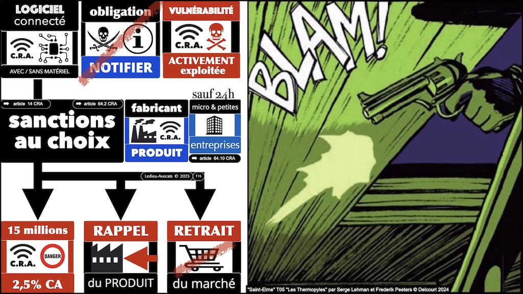 #686 CRA mode d'emploi pratique NEOTRUST 6 novembre 2025 © Ledieu-Avocats.116