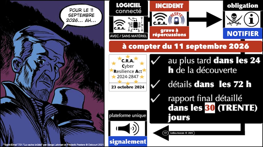 #686 CRA mode d'emploi pratique NEOTRUST 6 novembre 2025 © Ledieu-Avocats.124