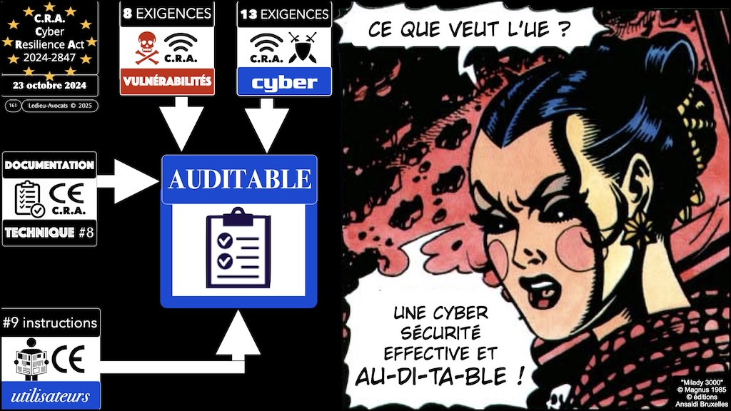 #686 CRA mode d'emploi pratique NEOTRUST 6 novembre 2025 © Ledieu-Avocats.161