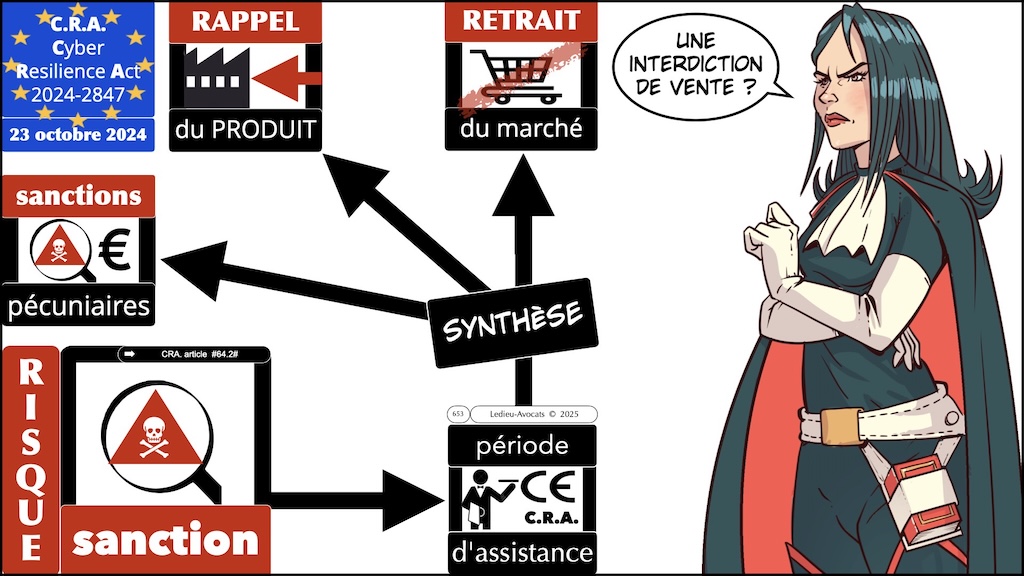 #692 CRA la période d'assistance #17 Cyber Resilience Act #17 © Ledieu-Avocats.044