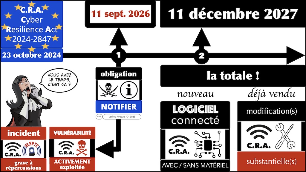 #693 CRA les modifications substantielles Cyber Resilience Act #18 © Ledieu-Avocats.026