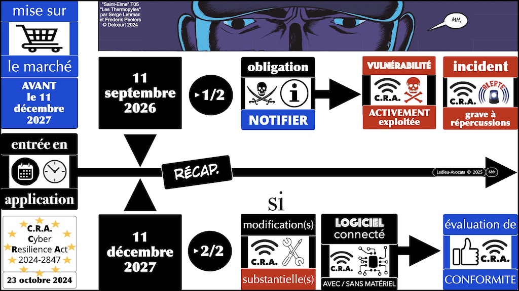 #693 CRA les modifications substantielles Cyber Resilience Act #18 © Ledieu-Avocats.029