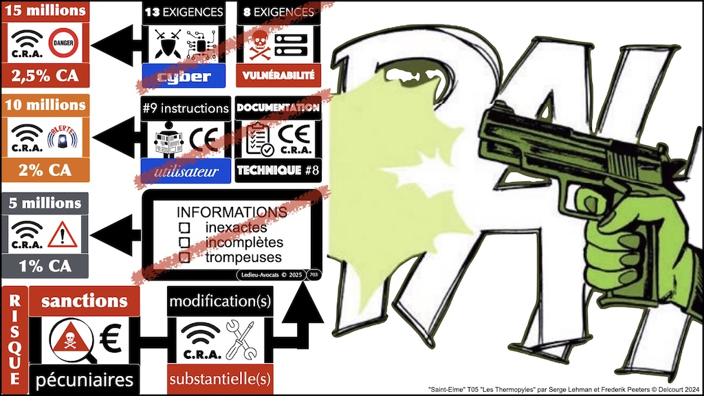 #693 CRA les modifications substantielles Cyber Resilience Act #18 © Ledieu-Avocats.043