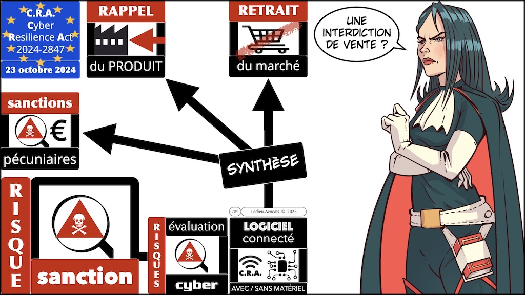 #693 CRA les modifications substantielles Cyber Resilience Act #18 © Ledieu-Avocats.044