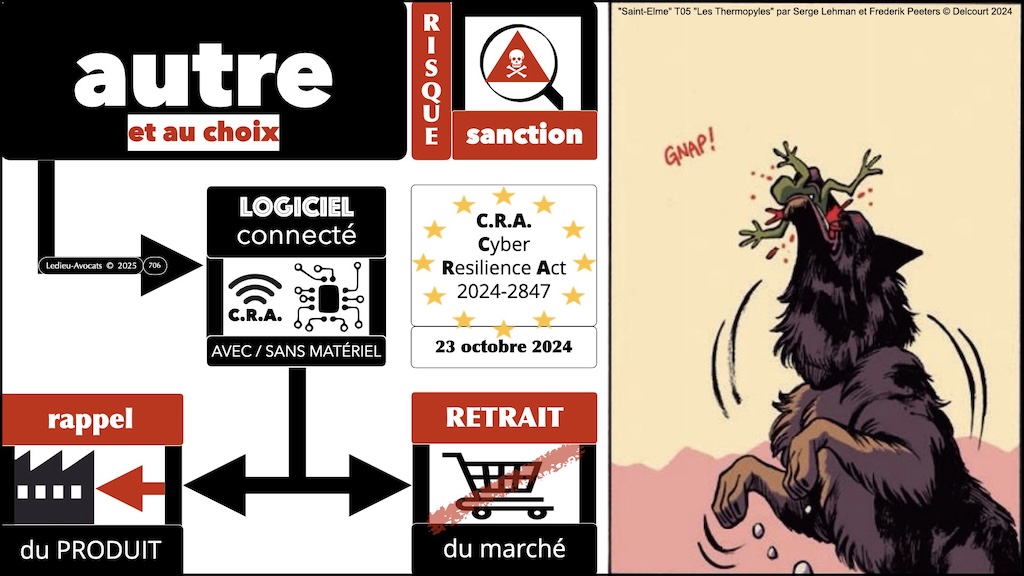 #693 CRA les modifications substantielles Cyber Resilience Act #18 © Ledieu-Avocats.046