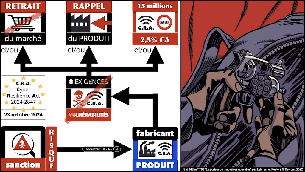 #612 CRA 8 mesures vulnérabilités obligatoires pour [PRODUITS avec LOGICIEL connecté] Cyber Resilience Act #07 [18 février 2025] © Ledieu-Avocats.058