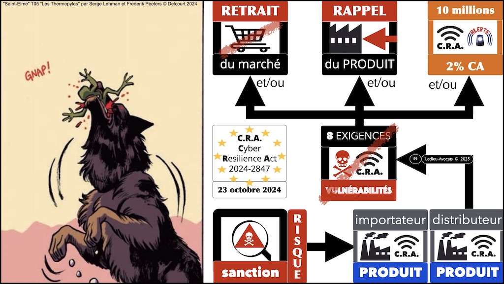 #612 CRA 8 mesures vulnérabilités obligatoires pour [PRODUITS avec LOGICIEL connecté] Cyber Resilience Act #07 [18 février 2025] © Ledieu-Avocats.059