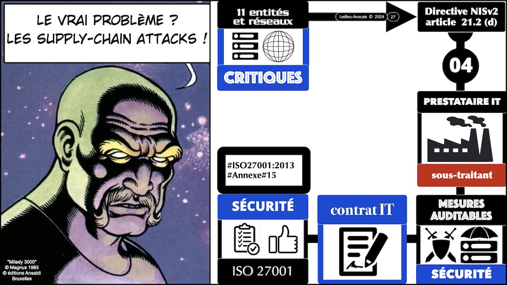 #631 Règlement d'exécution NIS2 PODCAST Cybersecurity all day part #3:3 [27 mai 2025] © Ledieu-Avocats 2025.027