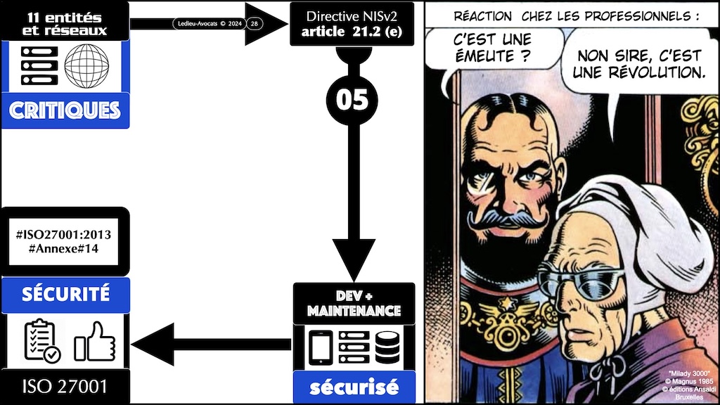 #631 Règlement d'exécution NIS2 PODCAST Cybersecurity all day part #3:3 [27 mai 2025] © Ledieu-Avocats 2025.028
