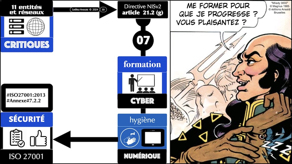 #631 Règlement d'exécution NIS2 PODCAST Cybersecurity all day part #3:3 [27 mai 2025] © Ledieu-Avocats 2025.030