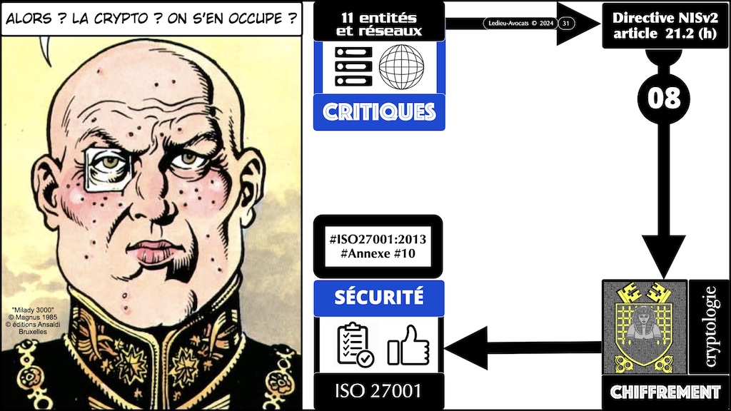 #631 Règlement d'exécution NIS2 PODCAST Cybersecurity all day part #3:3 [27 mai 2025] © Ledieu-Avocats 2025.031