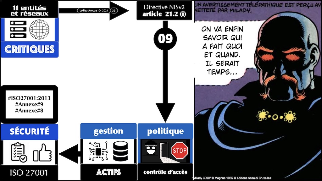 #631 Règlement d'exécution NIS2 PODCAST Cybersecurity all day part #3:3 [27 mai 2025] © Ledieu-Avocats 2025.032