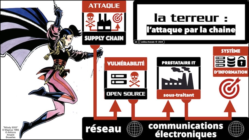#644 NIS2 synthèse en 20 minutes - les rencontres professionnelles de la cyber-sécurité Limoges 3 juin 2025 © Ledieu-Avocats.jpeg.034