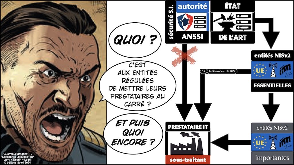 #644 NIS2 synthèse en 20 minutes - les rencontres professionnelles de la cyber-sécurité Limoges 3 juin 2025 © Ledieu-Avocats.jpeg.036