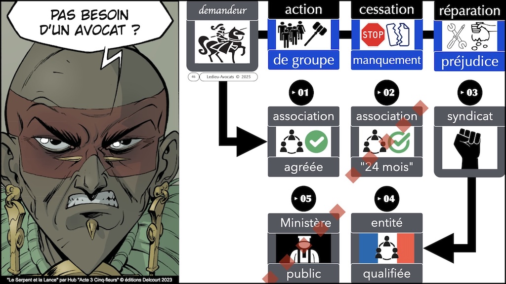 #657 action groupe QUI peut agir #3:7 © Ledieu-Avocats 26-07-2025.046